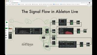 Signal Flow 101 In Ableton Live