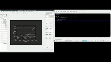 LabPlot - Live Data Support - Index update test