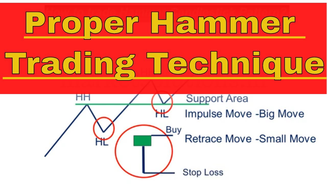Proper Hammer Trading Technique। Hammer Trading Strategy YouTube