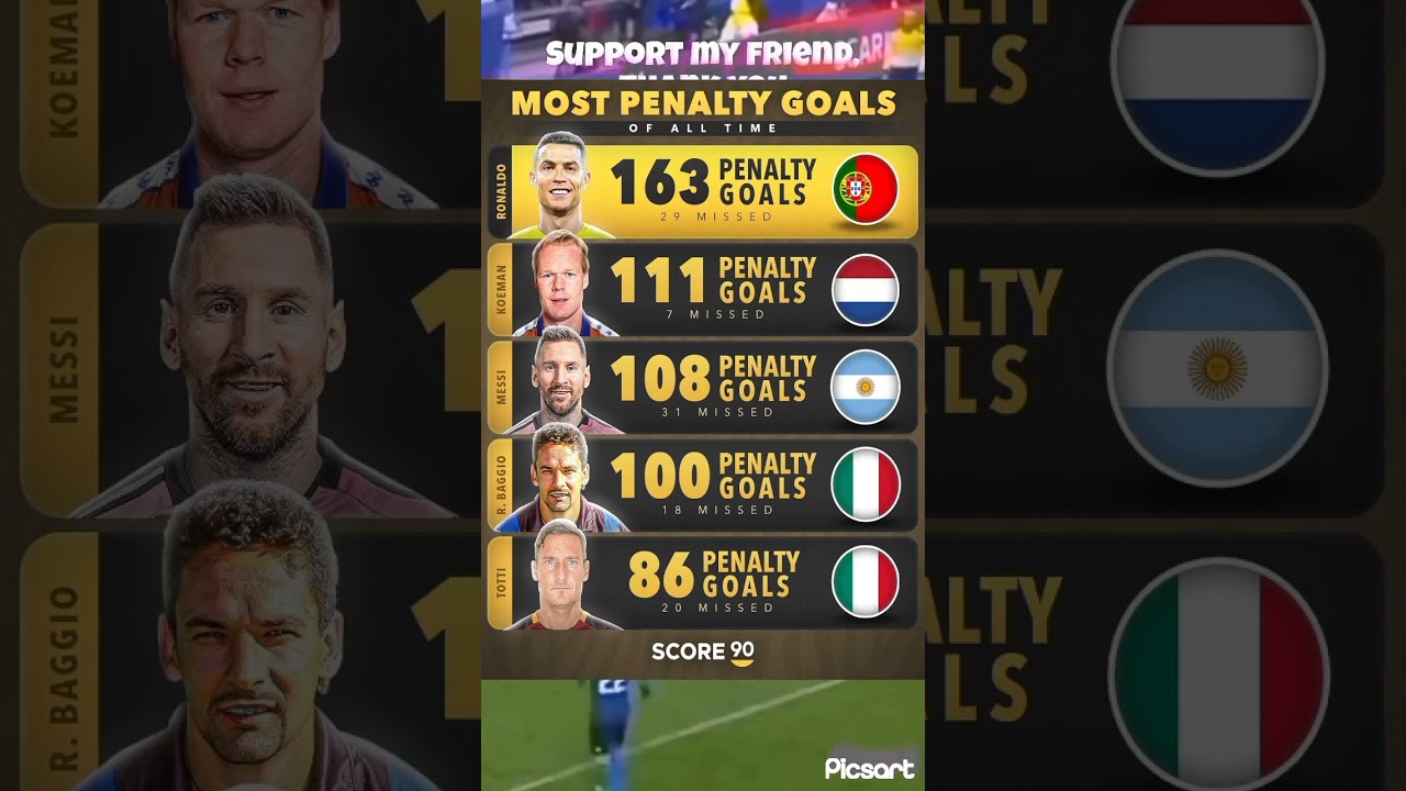 5 best penalty goals of all time  🇵🇹👑