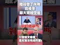 中美與俄烏衝突