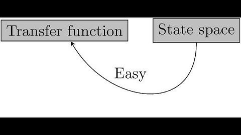 Linear Systems: 7-From the state space to transfer functions