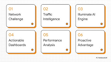 H&SB | AI-Driven Traffic Intelligence for Smart SD-WAN Optimization