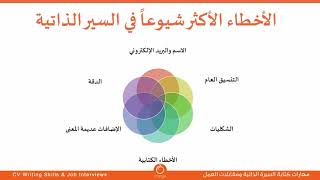 Orange فيديو تعليمي   مهارات كتابة السيرة الذاتية ومقابلات العمل