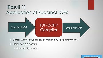 Succinct Interactive Oracle Proofs: Applications and Limitations