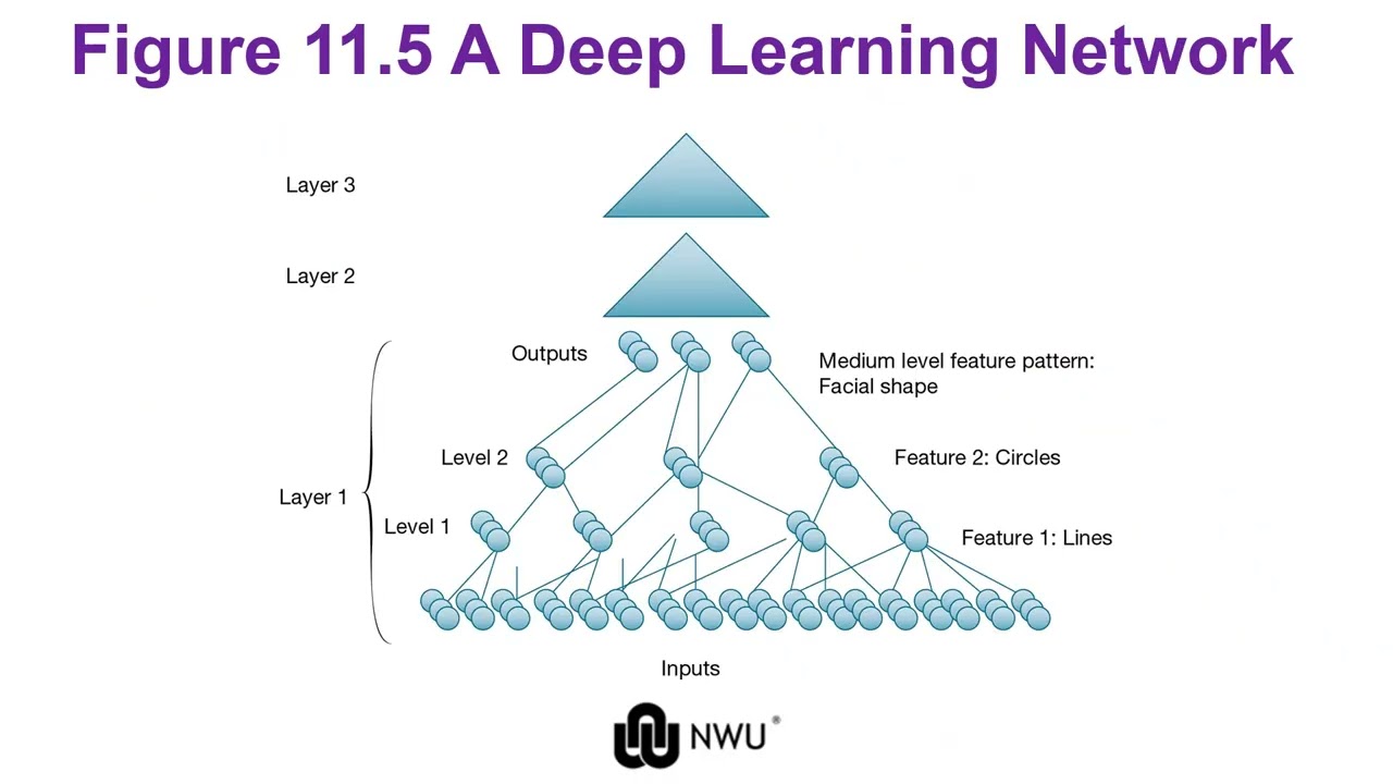 Chapt 11 - Managing knowledge and artificial intelligence
