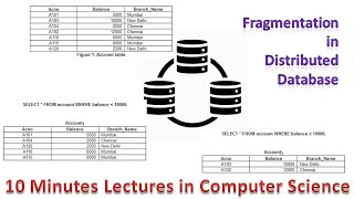 Fragmentation in Distributed Database