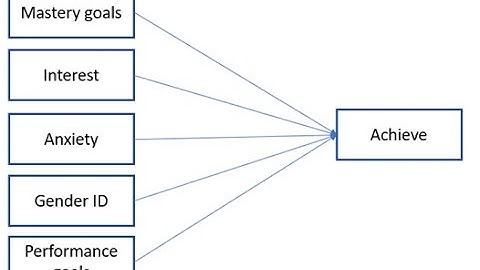 Multiple regression in SPSS procedures and interpretation (July 2019)