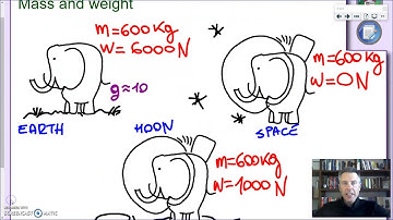 Mass and weight - IGCSE Physics