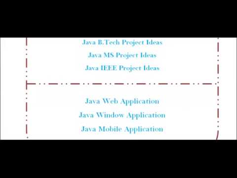 JAVA PROGRAMS IN KUWAIT