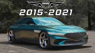 GENESIS MOTOR - EVOLUTION (2015-2021)