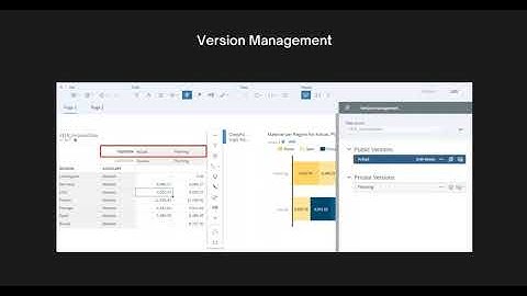 SAP Analytics Cloud : Unbooked data and How to create Private version - Tutorial 6