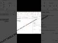 Excel Pivot Table Part 2 | Intermediate Level Questions Solved 🔥 #ExcelShorts