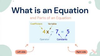 What is an Equation and Parts of an Equation || Variable Coefficient Constant