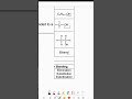 Alcohols (Gr.12 Science) #grade12science #grade12chemistry #organicchemistry #alcohols