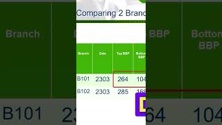 How to convert the P&L to basis points. LifeAfterRefi.com