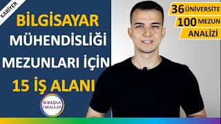 Bilgisayar Mühendisliği Ne İş Yapar Maaşları Ve İş İmkanları Nasıldır?