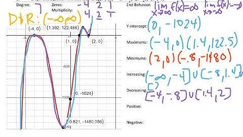 Math 3   Graphing Polynomials & Features