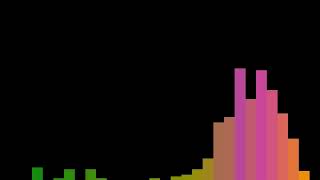 Python Audio Visualizer Demo