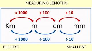 E3 18  Use a suitable instrument to measure mass and length