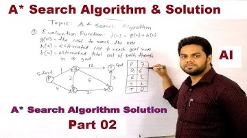 A* (Star) Search Algorithm with Example in Artificial Intelligence Part 2