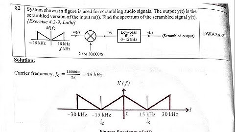 Communication part 12 BTCL Preparation || Spectrum draw || VSB || USB- LSB|| Frequency shifting