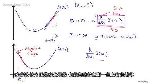 11机器学习（Machine Learning）- 吴恩达（Andrew Ng）中文字幕版Gradient Descent Intuition 【中