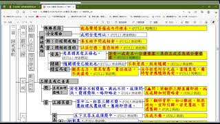 在家備覽聞思學修理路共學(第93堂)20220503