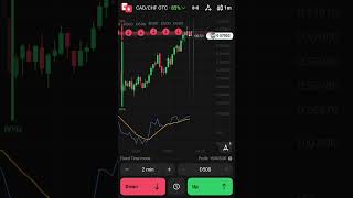 FTT Trading in OTC. #trading #ftt #ftt