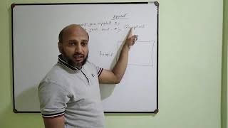 GUI Programming : Applet Introduction