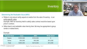 CFE Technical Accounting IFRS  ASPE Course   Day 6 Inventory