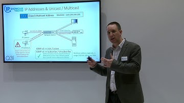 2018 - IP Showcase at IBC - IP Video Basics (TV