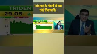 Trident Share         Stock Market