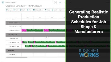 Generating Realistic Production Schedules for Job Shops & Manufacturers