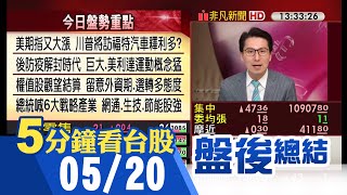 台指期今結算+總統就職 權值股觀望 網通.生技.節能股強|主播鄧凱銘|【5分鐘看台股】20200520|非凡財經新聞