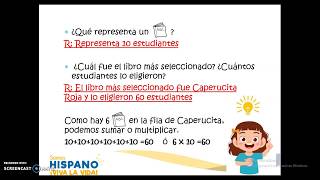 Pictogramas y Multiplicación