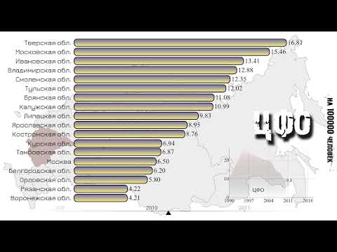 Центральный Федеральный Округ по количеству убийств на 100 000. Самые криминальные регионы 1990-2020