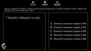 2025 AP Micro Question 12 - Consumer Surplus Calculation