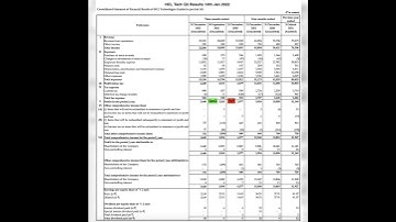 HCL Q3 results 2022 | Invest Eazy | Stock Market