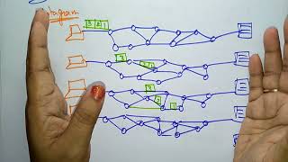 Packet switching | CN | Computer Networks | Lec-48 | Bhanu Priya
