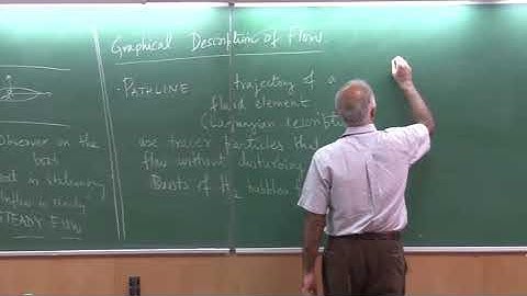 Lecture05_PartB: Kinematics-Streamlines(Fluid Mechanics and Rate Processes by Sanjay Mittal)