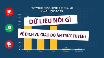 [DATA STORYTELLING] Phần 4. Ví dụ minh họa ứng dụng Data Storytelling