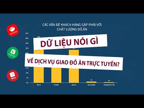Video [DATA STORYTELLING] Phần 4. Ví dụ minh họa ứng dụng... - YouTube