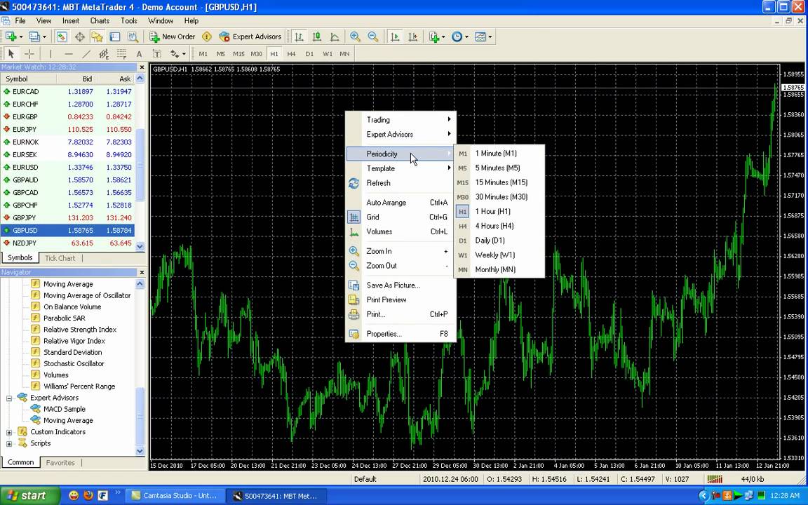 Forex pros