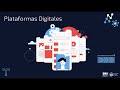 Clase 21 - 03/06/2021 - Plataformas Digitales - #FCE UNLP