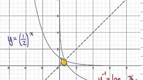 MHF 8.1 Exploring the Logarithmic Function part 1