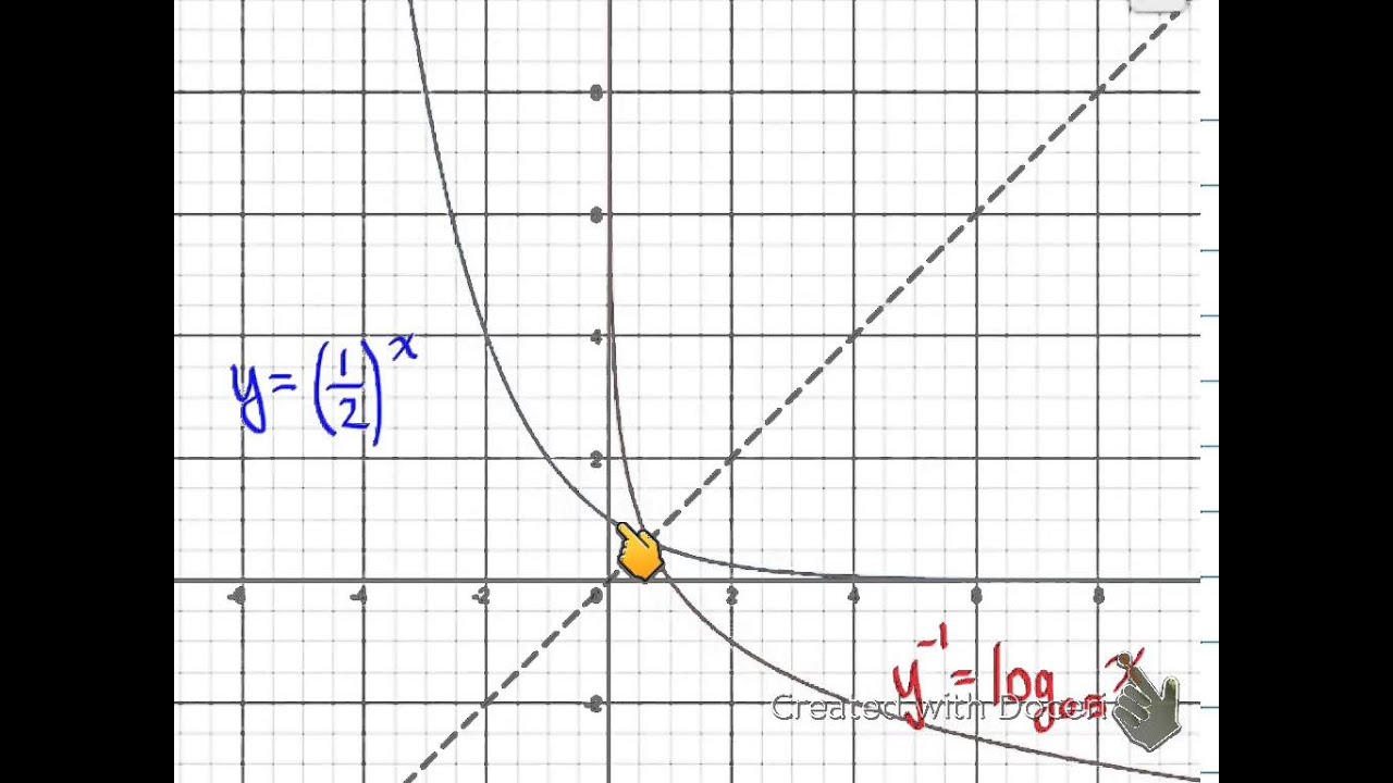 MHF 8.1 Exploring the Logarithmic Function part 1 - YouTube