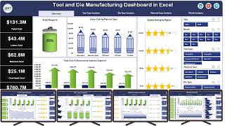 Tool and Die Manufacturing Dashboard in Excel