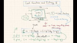 Machine Learning and Reinforcement Learning (Lecture 6) by Prof. Joungho Kim, KAIST