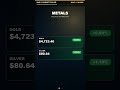 BITCOIN SLIGHTLY LOWER #Shorts